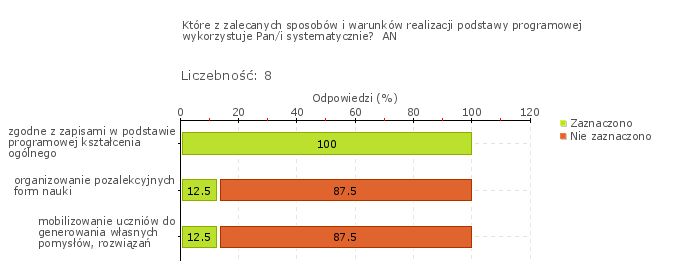 Wykres 1o Obszar badania: W szkole lub placówce monitoruje się i analizuje osiągnięcia każdego ucznia, uwzględniając jego możliwości rozwojowe, formułuje się i wdraża wnioski z tych analiz