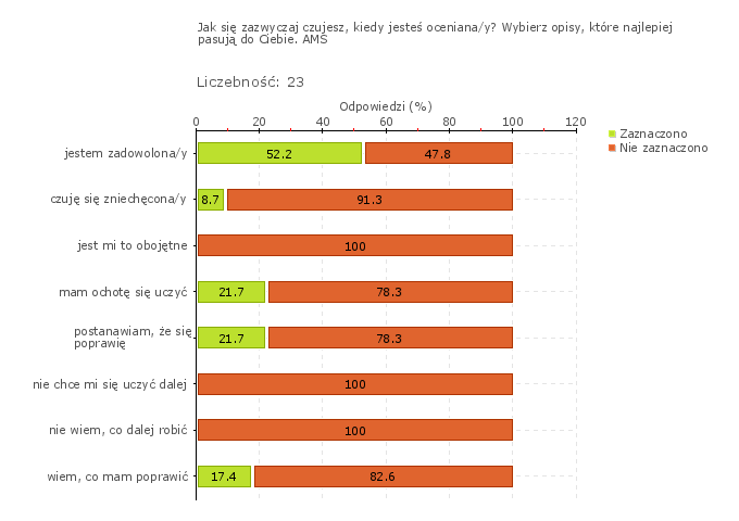 Wykres 7j Wykres 8j Wykres 1w Szkoła