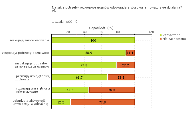 analizę dokumentów, rozmowy z nauczycielami, uczniami i rodzicami oraz ewaluację doboru metod.