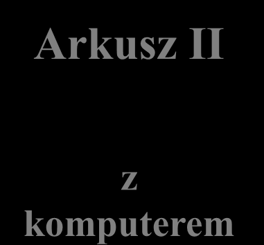 Arkusze II na obu poziomach składają się z trzech zadań: Arkusz II z komputerem sprawdzanie w praktyce umiejętności programowania, rozwiązywanie problemów z