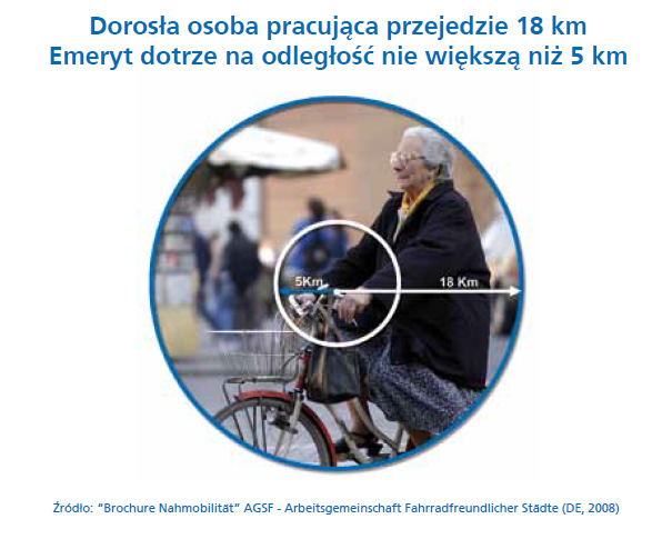 łatwiej im się poruszać po zakorkowanych ulicach. Ruch rowerowy może przezwyciężyć trudności dojazdów w godzinach szczytu. Źródło: Cytowane za Trendy cycling, www.trendy-travel.eu oraz www.bicy.it.