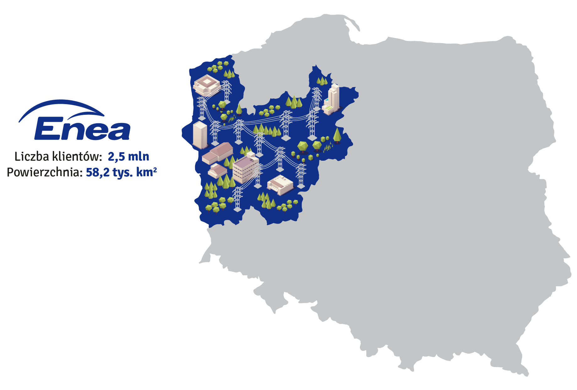 SEGMENTY 18 Dystrybucja Wyszczególnienie IH 2014 IH 2015 Zmiana Zmiana % SAIDI przerwy planowane 1) 40,37 31,32-9,05-22,4% SAIDI przerwy nieplanowane 1) 83,01 138,07 55,06 66,3% SAIFI przerwy