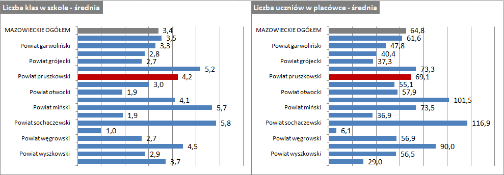 INDEKS ZMIANY, 2005=1 2005 2007 2010 INDEKS ZMIANY, 2005=1 2005 2007 2010 INDEKS ZMIANY, 2005=1 Badanie realizowane w ramach Projektu Mazowieckie Obserwatorium Rynku Pracy współfinansowanego ze