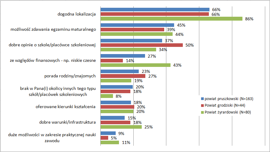 8 CZEŚD IV BADANIE TERENOWE WŚRÓD UCZESTNIKÓW ZAJĘD W JEDNOSTKACH KSZTAŁCENIA USTAWICZNEGO 8.