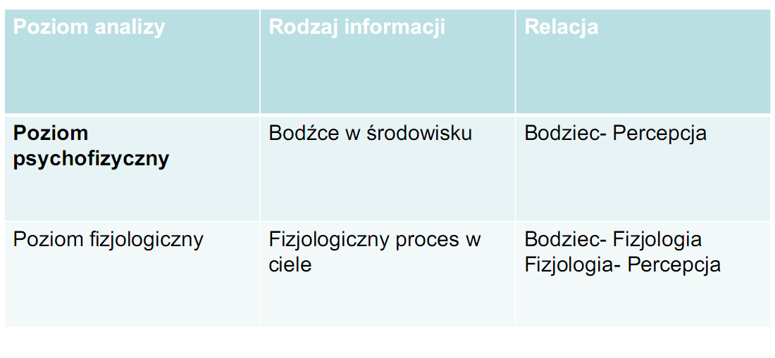 3. Objaśnij dwa poziomy analizy w badaniu