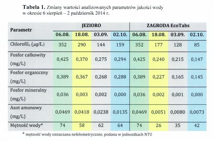 probiotyki są