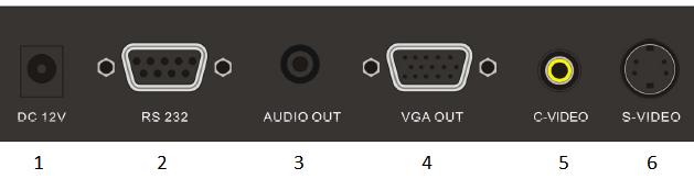 Boczny panel podłączeniowy 1 - Gniazdo zasilające DC 2 - Port szeregowy RS-232 3 -