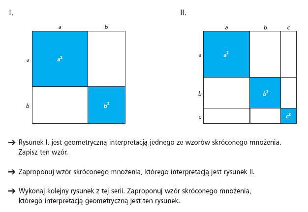 Projekty matematyczne Uczeń odkrywa twierdzenie rozwiązując dane mu