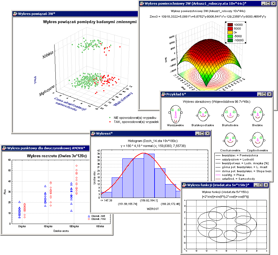 Wizualizacja STATISTICA od lat jest bezkonkurencyjna wśród narzędzi do analizy danych pod względem narzędzi wizualizacji danych i tworzenia wykresów.