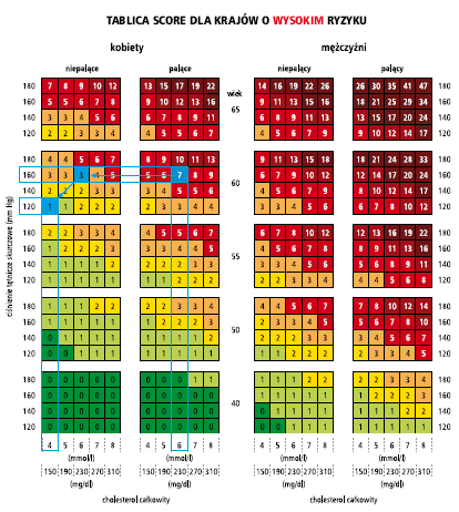 Użyteczność EBM w POZ R.M. Conroy et al.