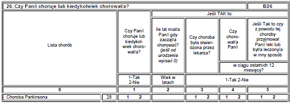 Analiza wpływu na budżet. Rotygotyna w zaawansowanej chorobie Parkinsona Rysunek 1. Fragment kwestionariusza dotyczący PD z badania GUS Stan zdrowia ludności Polski w 20