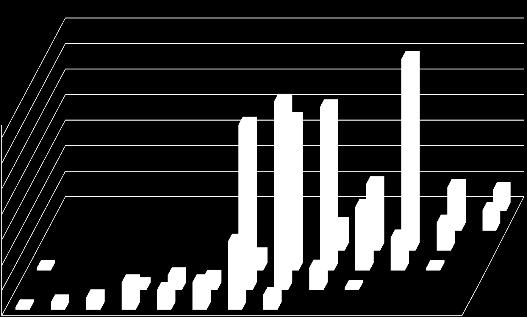 liczba banków 1,0 Liczba banków wg funduszy własnych i aktywów oraz udział poszczególnych grup w aktywach (%) 2015.03.