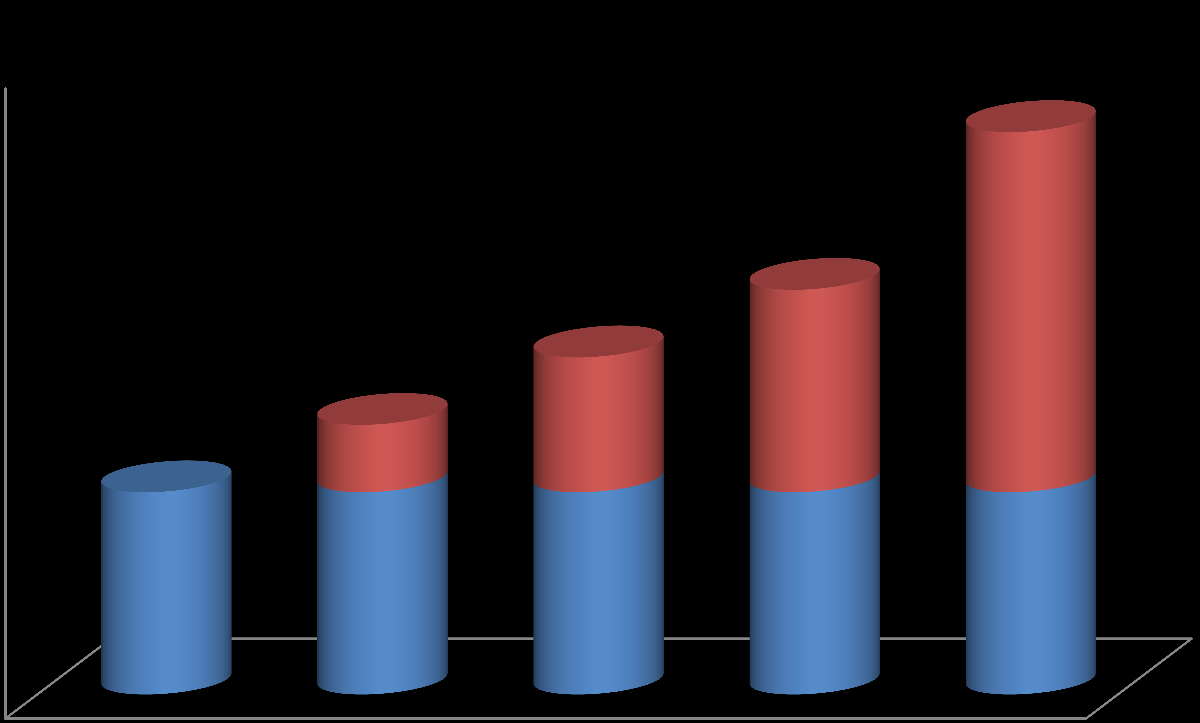 Wzrost rzutu serca 140% 120% 100% 80% 60% 40% 20% 0% 15% 30% 45% 80% 45% 45% 45% 45% 45% 28-32