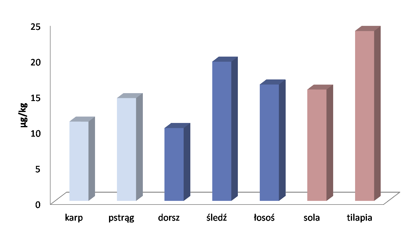 Zawartość