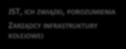 II. TRANSPORT PI 7.2 PI 7.3 PI 7.4 - BUDOWA LUB PRZEBUDOWA DRÓG WOJEWÓDZKICH, POWIATOWYCH, GMINNYCH - PROJEKTY Z ZAKRESU BRD - WYKORZYSTANIE ITS W TRANSPORCIE DROGOWYM - INWESTYCJE DOT.