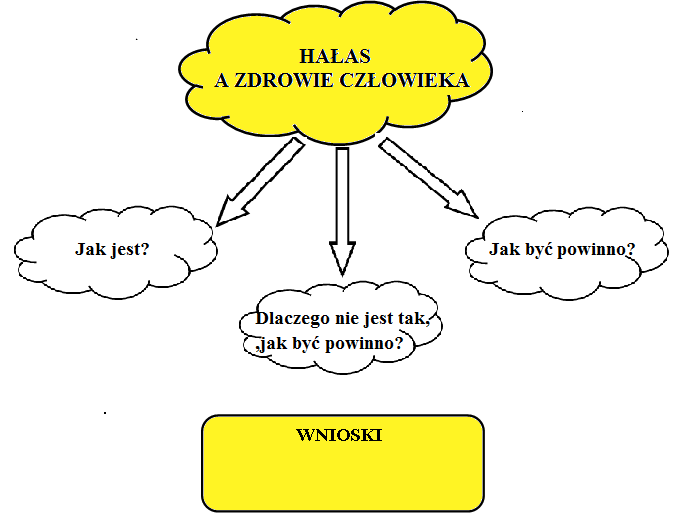 b) Nauczyciel rozdaje kartę z ćwiczeniem. c) Czas wykonania ćwiczenia: ok. 8 min. d) Trzy pierwsze osoby które prawidłowo wykonają ćwiczenie, otrzymują plusy.