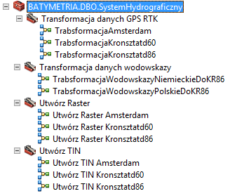 OMÓWIENIE SYSTEMU DLA POMIARÓW HYDROGRAFICZNYCH Mechanizmy umożliwiające konwersję plików tekstowych zawierających dane z pomiarów batymetrycznych eksportowanych z programu QINSy (wersja: Office)