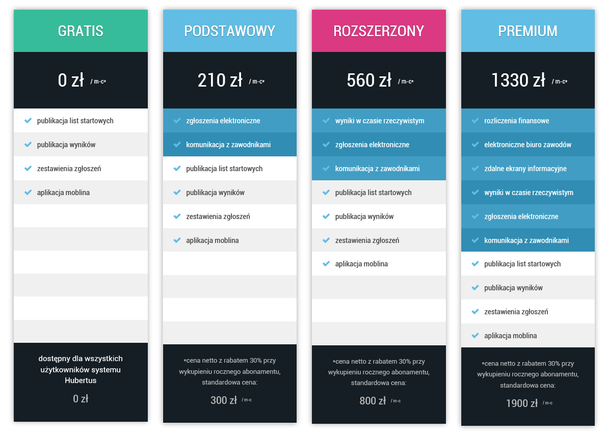 Pakiety usług publikacja list startowych - automatyczne publikowanie list startowych na stronie ZawodyKonne.