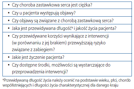 Istotne pytania przed kwalifikacją pacjenta do interwencji na zastawce Ocena stanu klinicznego pacjenta - z