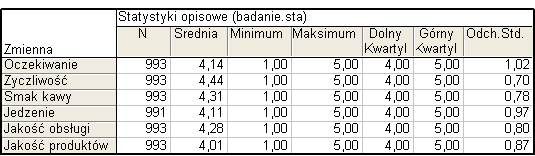 Formularz ankiety w środowisku WebSTATISTICA widzimy na rysunku powyżej.