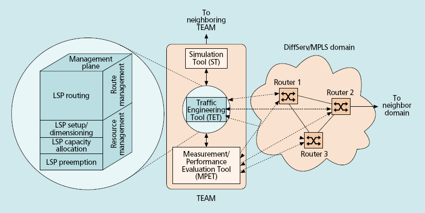 Zaawansowana inżynieria ruchu w sieci DiffServ/MPLS Rozwinięcie koncepcji bandwidth