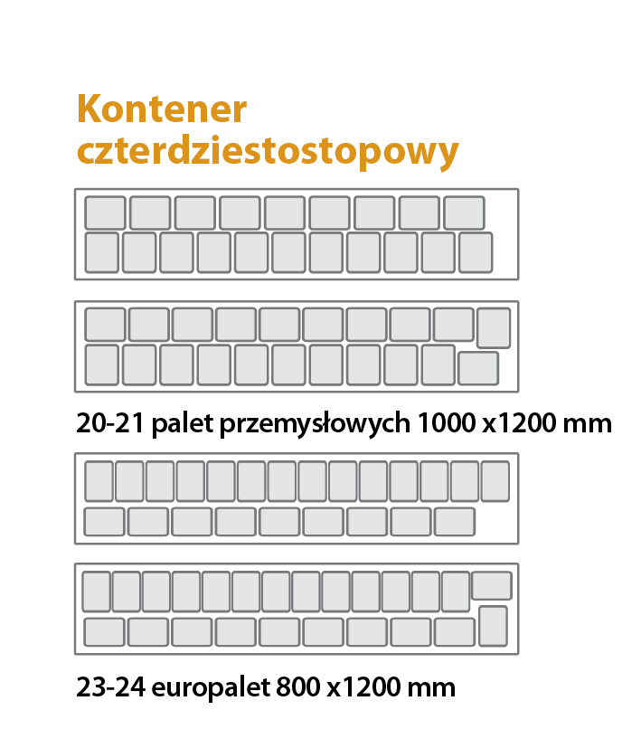 UŁOśENIE PALET KAśDY