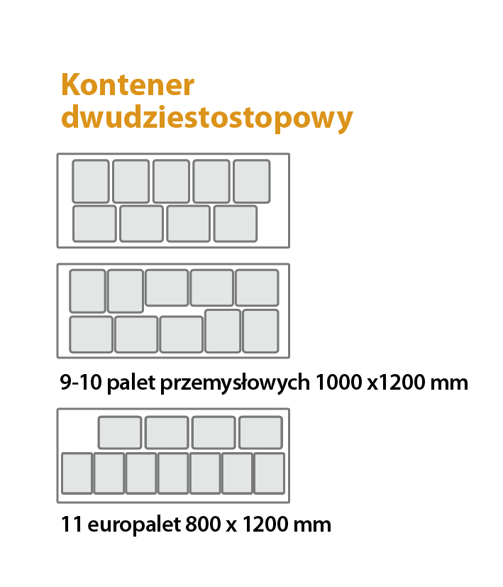 REAL LOGISTICS ul. SkarŜyńskiego 36, 54-530 Wrocław; tel.