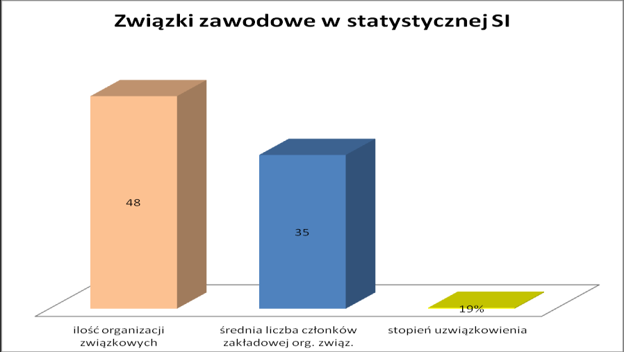 Charakterystyka rehabilitacji osób niepełnosprawnych Spółdzielnie inwalidów i spółdzielnie niewidomych dużą wagę przykładają do działań związanych z rehabilitacją zatrudnionych osób niepełnosprawnych.