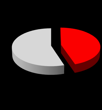 Racjonalni 28 45% 52% drobny poczęstunek zniżki do sklepów drobne upominki Zakupoholicy 45