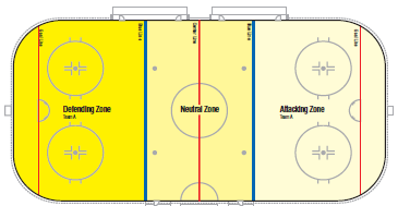 12 Podczas zawodów rozgrywanych pod egidą IIHF, umieszczenie osłon pleksiglasowych i siatek w strefach końcowych jest obowiązkowe OSŁONY PLEKSIGLASOWE I BANDY Wszystkie wymiary w centymetrach 1.