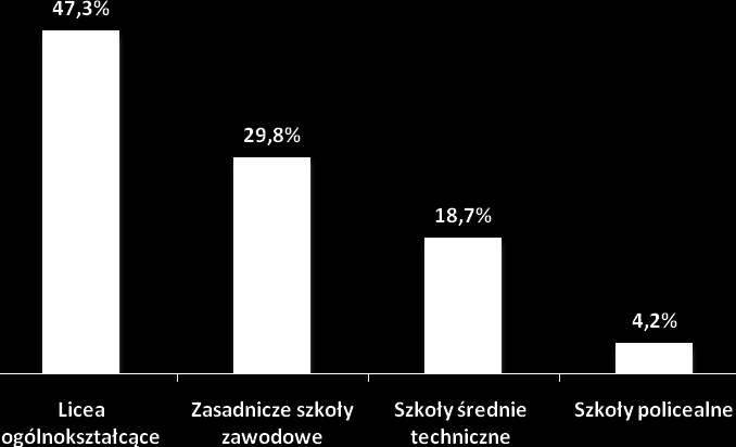 malarz tapeciarz, blacharz samochodowy, ślusarz, mechanik pojazdów samochodowych, elektryk, elektromechanik, elektromechanik pojazdów samochodowych. 2.