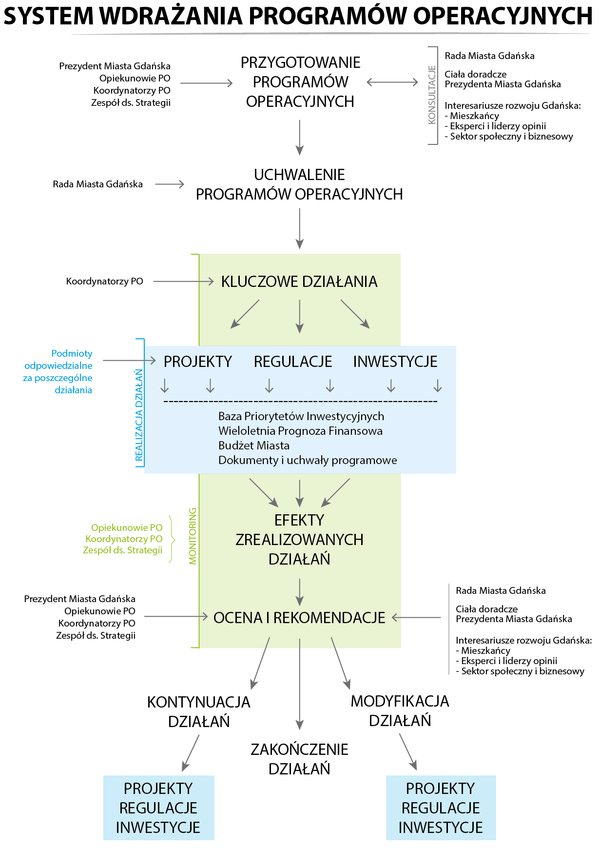 SYSTEM WDRAŻANIA I