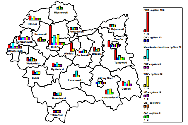 Najliczniejszą grupą w tej kategorii osób są osoby w przedziale wiekowym 65-69 lat (31,5%).