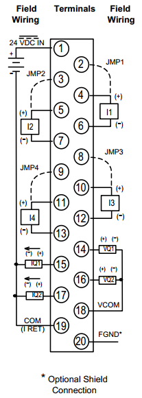 ALG442 moduł analogowy I/O W części wejść zapewnia konwersję sygnałów elektrycznych 0-10V, 4-20mA na wartości logiczne z zakresu -32000 do