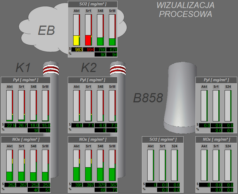 Moduł -SP Wprowadzenie dodatkowego obrazu Synoptyki Procesowej