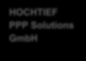 Jens Willbrand HOCHTIEF HOCHTIEF HOCHTIEF HOCHTIEF Solutions AG Struktura HOCHTIEF Aktiengesellschaft HOCHTIEF Solutions AG