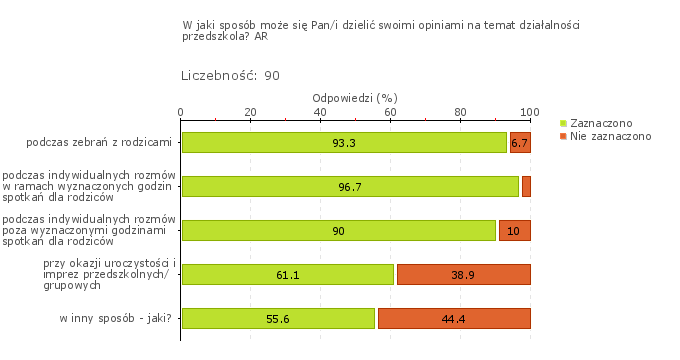 Wykres 1j Wykres 1w Przedszkole