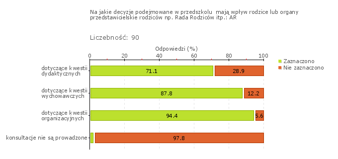 Wykres 1w Obszar badania: Rodzice wychodzą z inicjatywami na rzecz rozwoju dzieci i przedszkola.