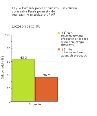 Wykres 1j Obszar badania: Przedszkole realizuje inicjatywy rodziców. Przedszkole jest otwarte na inicjatywy rodziców, ich realizacja przyczynia się do szybszego rozwoju dzieci.