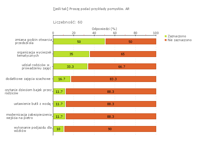 Wykres 1j Wykres 1o Przedszkole