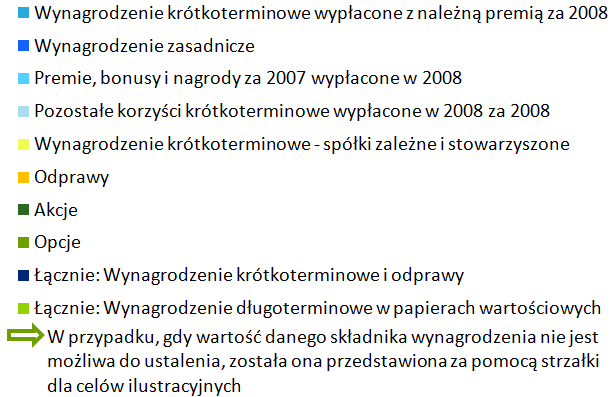 Wynagrodzenia prezesów wybranych spółek zagranicznych w 2008 roku (kwoty podane w zł, obliczone wg tabeli kursów średnich NBP na dzień 31 grudnia 2008) ERSTE GROUP BANK AG - Andreas Treichl Austria 5