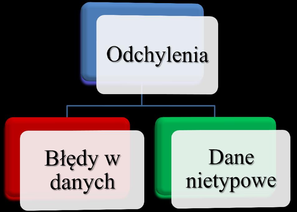 reszty obserwacji, że istnieje podejrzenie,