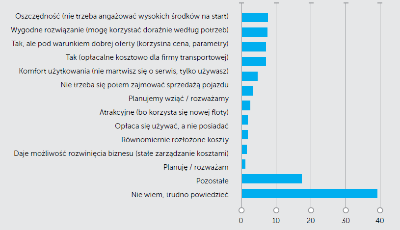 Argumenty za najmem i wynajmem