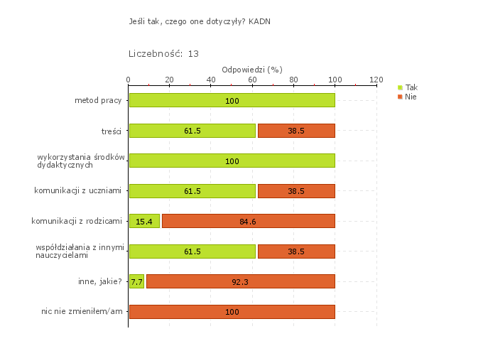 Rys.1w Wymaganie: Uczniowie nabywają wiadomości i umiejętności określone w podstawie programowej Zmiany w zewnętrznym świecie powodują konieczność właściwego przygotowania uczniów do nowej