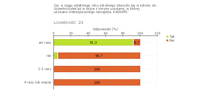 Rys.9w Obszar badania: Uczniowie współpracują ze sobą w realizacji przedsięwzięć będących wynikiem działań samorządu uczniowskiego Uczniowie zasadniczej szkoły zawodowej tworzą Samorząd Uczniowski