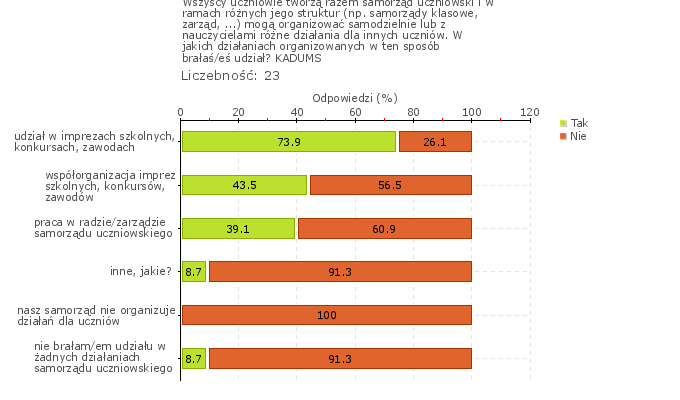 Rys.1w Obszar badania: Zasady postępowania i współżycia w szkole lub placówce są uzgodnione i przestrzegane przez uczniów, pracowników szkoły, rodziców, a relacje między wszystkimi członkami