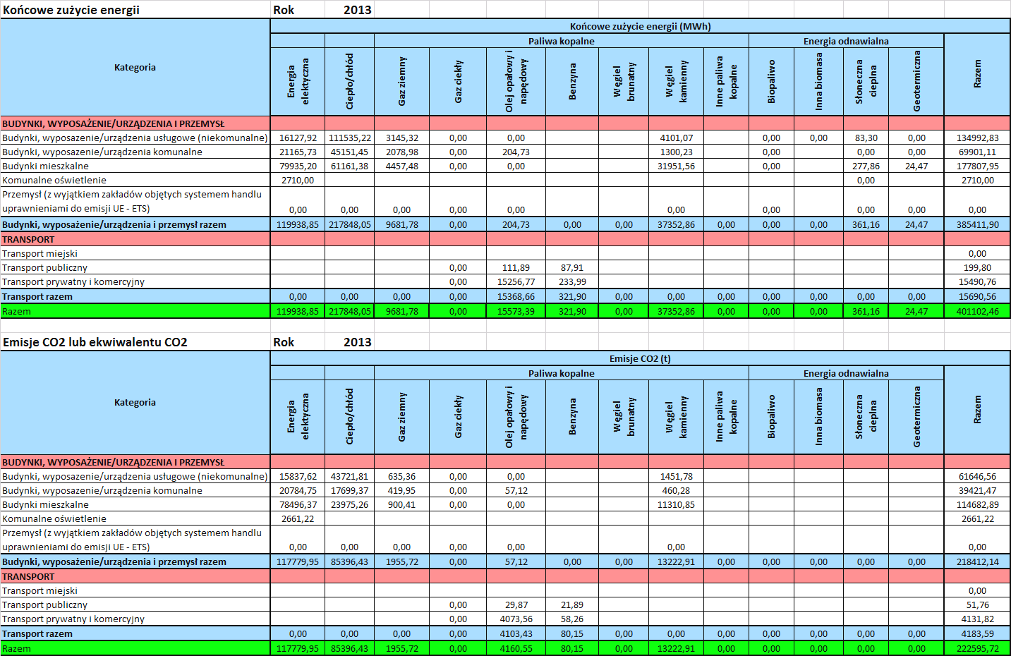 Rysunek nr 7.2.