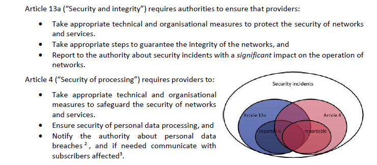 Rysunek 5 Porównanie obowiązków dostawców usług odnośnie bezpieczeństwa wynikających z dwóch dyrektyw. Źródło: ENISA 36 Art. 13a dyrektywy telekomunikacyjnej oraz art.