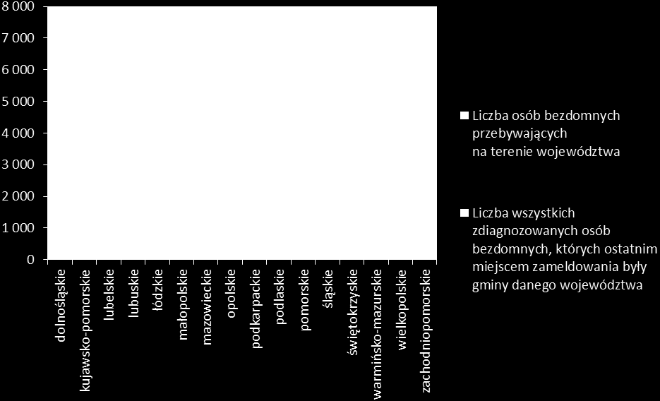 Wykres Nr 4A Liczba zdiagnozowanych osób a liczba wszystkich osób (graficzne przedstawienie kolumn A i B z Tabeli 4) Analiza danych z Tabeli 5 (kolumna C ) może z kolei nasuwać wniosek, że w