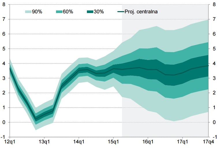 Analiza stanu finansów Gminy Sulechów 2015 r.